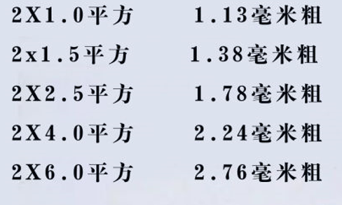 電線怎么看平方數(shù)？電線的平方是怎么計(jì)算？電線電纜的平方計(jì)算方式